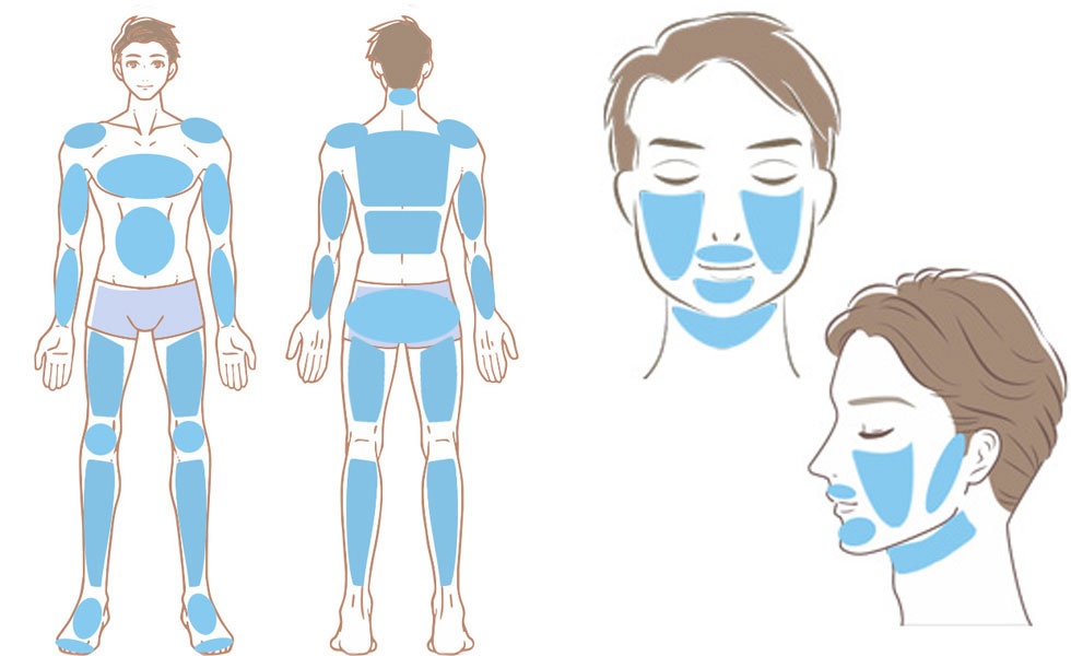 全身脱毛+ひげ全体